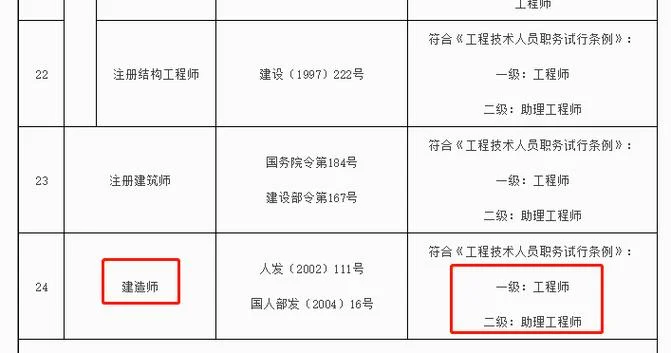 中级工程师资格证报考条件_2