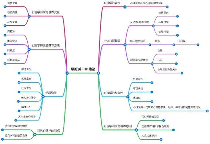 心理学考研大纲解析第三版_1