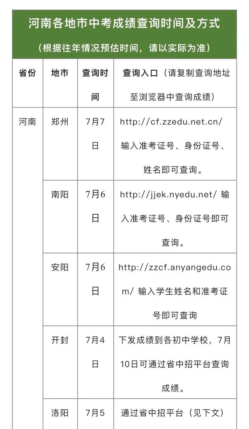 生物地理中考成绩查询入口_1