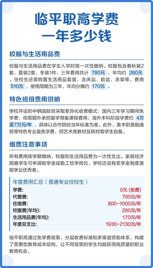 职业高中学费_2