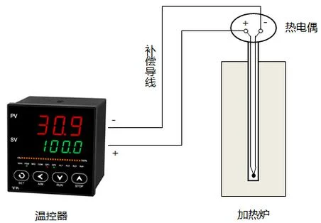 热电偶原理图解析-热电偶原理图解析