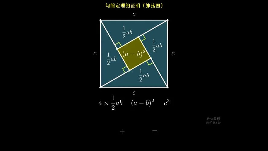 勾股定理简洁证明方法_2