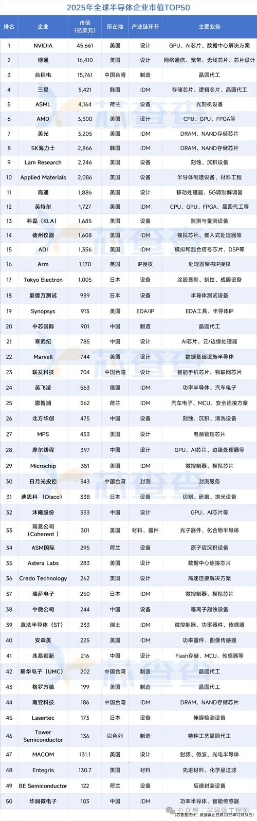 芯片哪家公司好_2