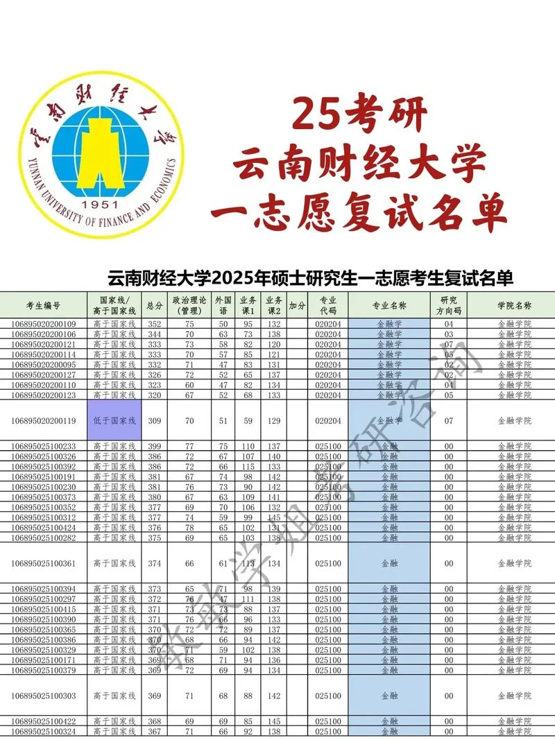 云南财经大学官网入口_2