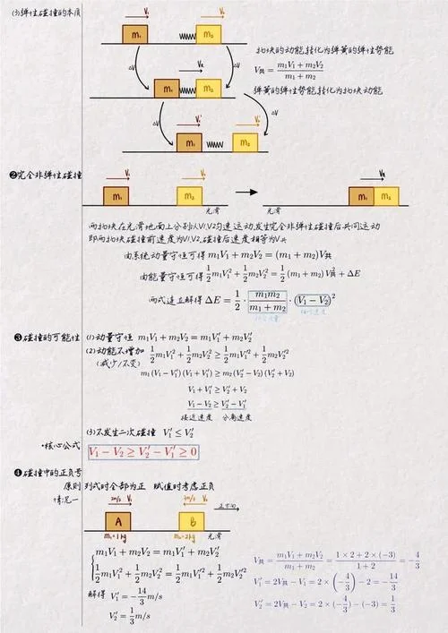 动量定理的推导_2