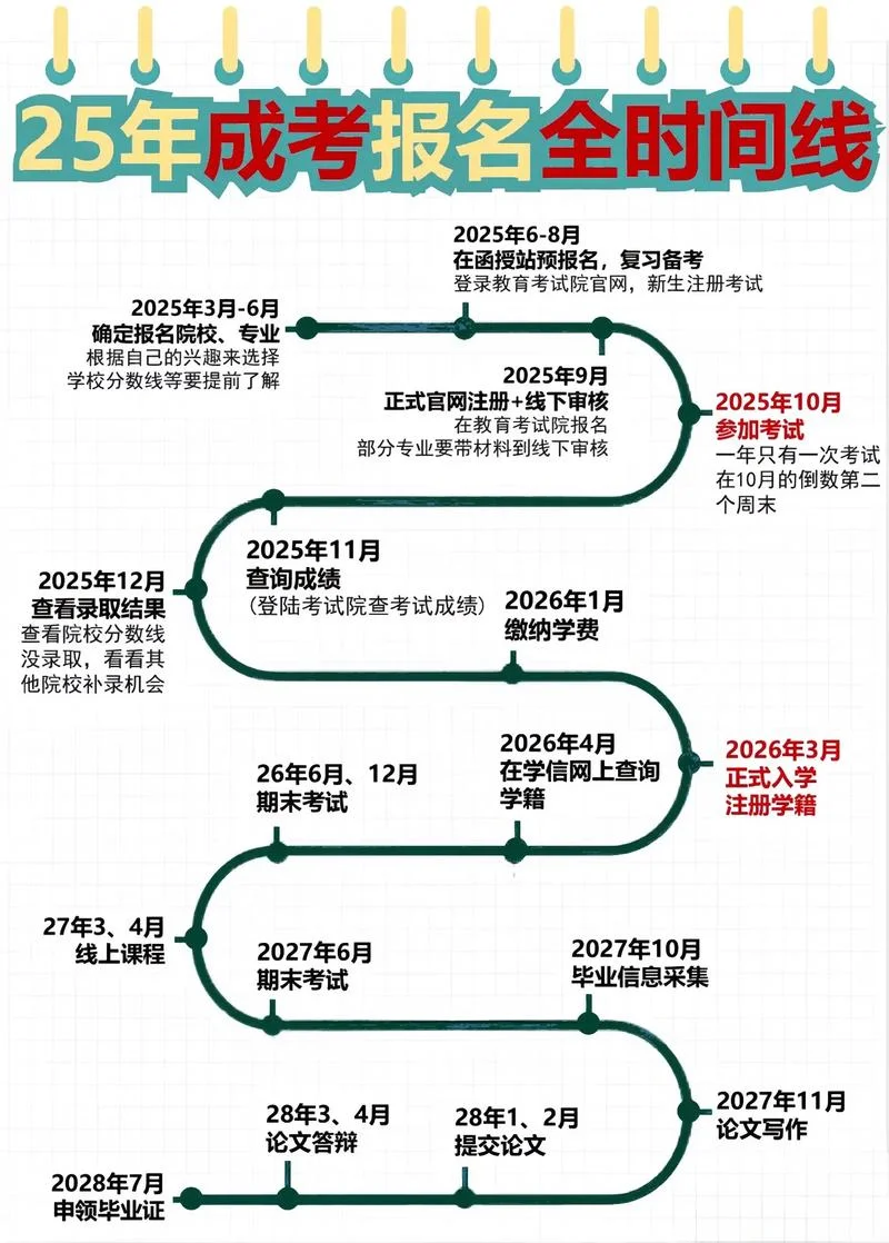 成人高考的报考要求_1