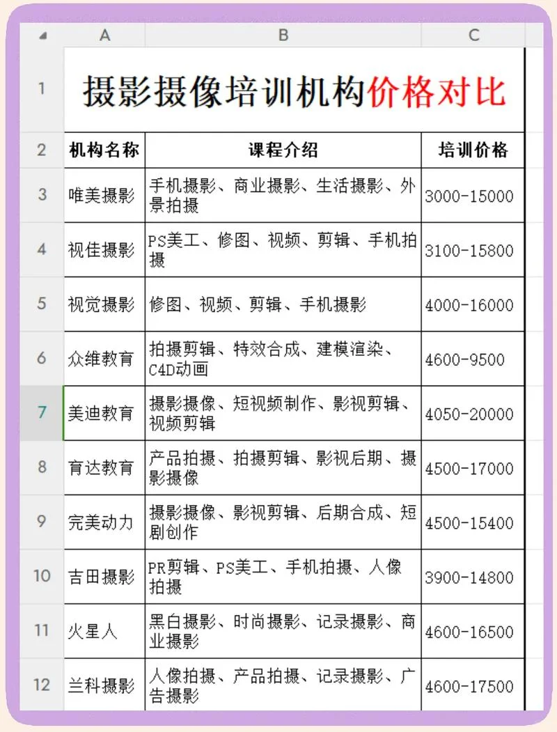 如何报考摄影专业-报考摄影专业方法