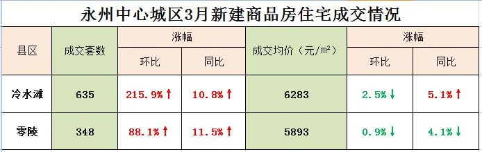 永州房价多少钱一平方-永州房价多少一平