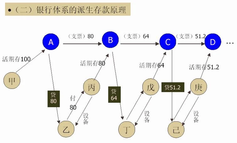 派生公式_1