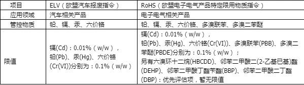 elv检测有哪些项目_1