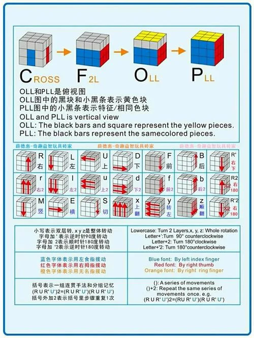 魔方公式说明书图解_2