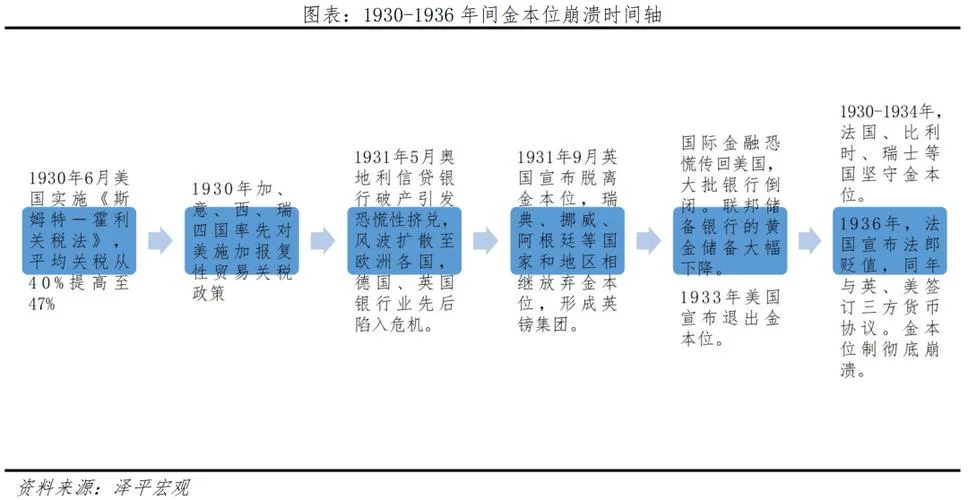 锚定理论-锚定理论