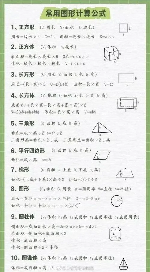 常见数学公式_2