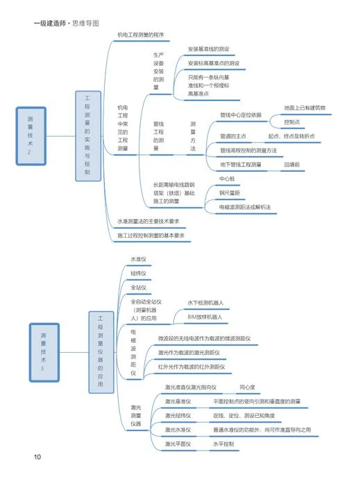 一建机电实务重点总结_1