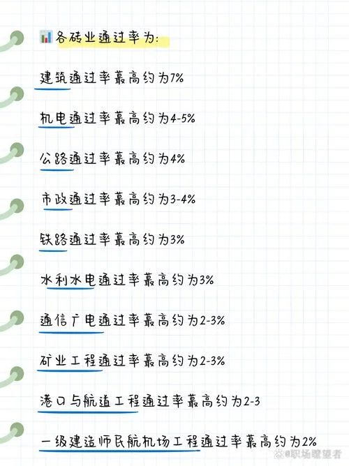 一建最难专业_1