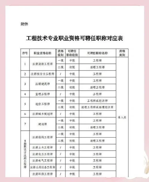 一级建造师对应什么职称_1
