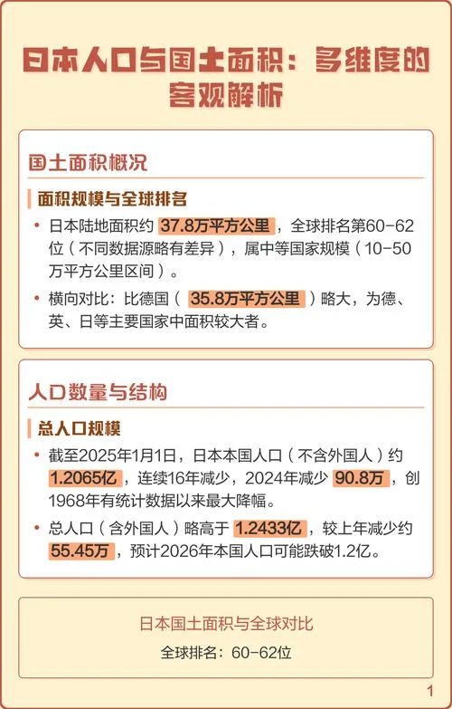 日本人口最多是哪一年-日本人口最多时