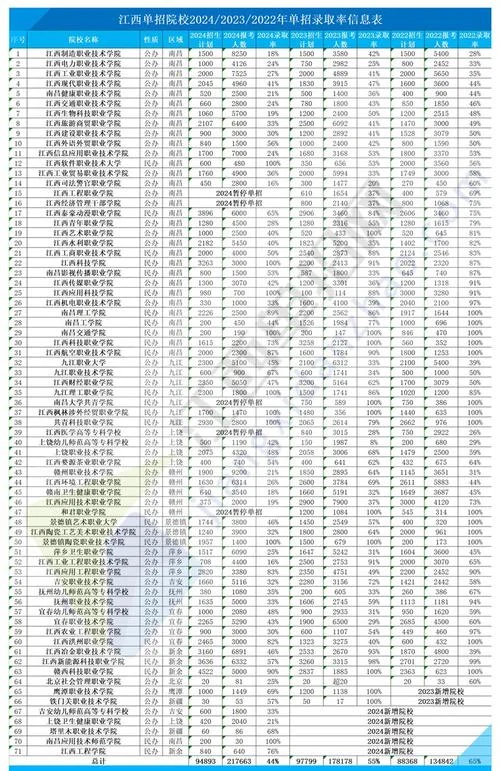 2022年单招录取查询入口-2022 单招录取入口查询