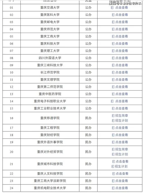 重庆交通大学报考人数_2