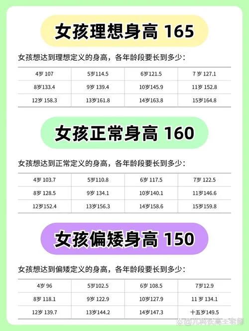 身高计算公式 女生_1