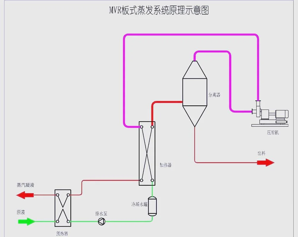 蒸发冷却器的原理-蒸发冷却器原理