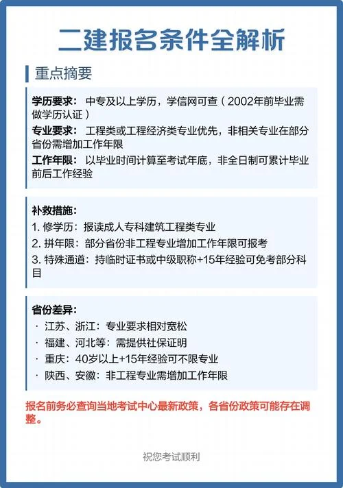二建报名成人学历怎么算_1