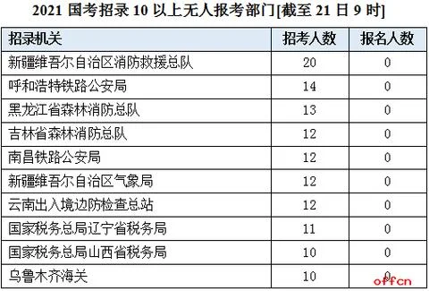 新疆消防协会成绩查询_1