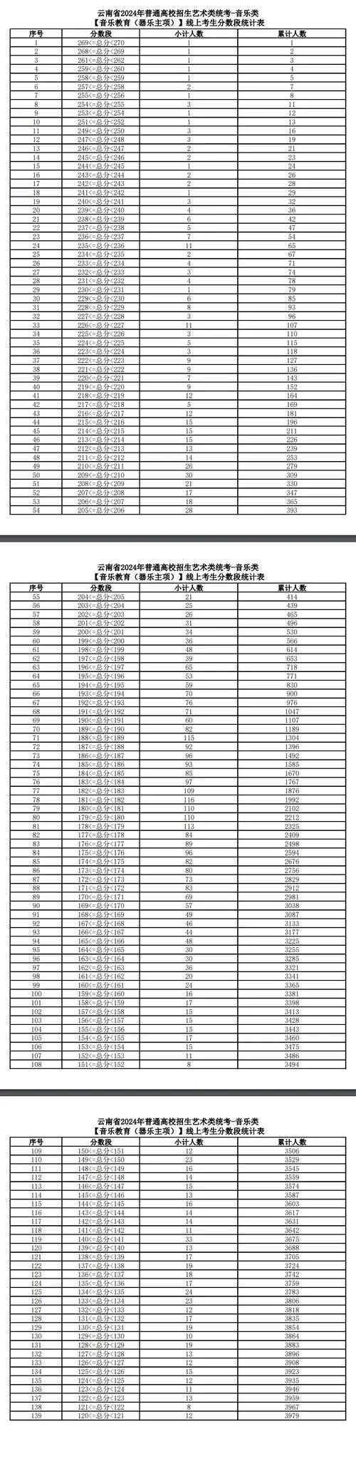 艺考总分数线-艺考分数线查询