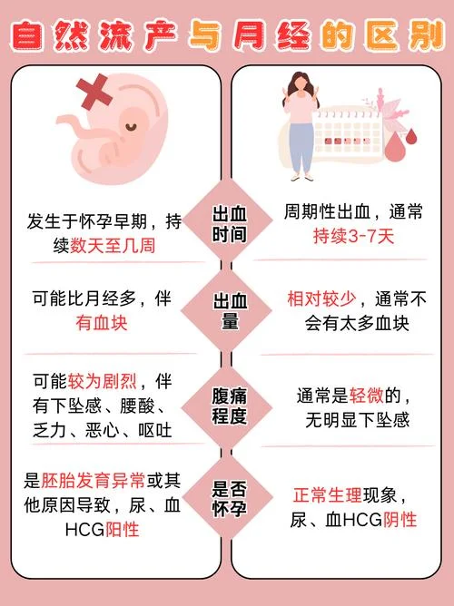 梦见流产流血是什么意思_2