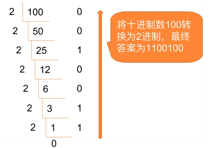十进制怎么算二进制公式_1