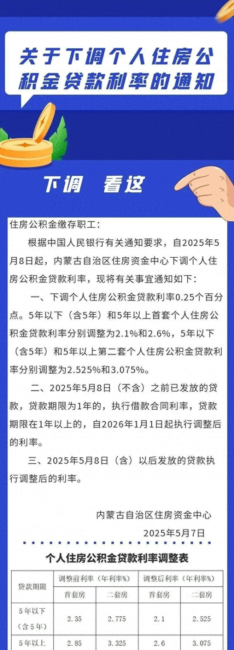 公积金贷款利率调整_1