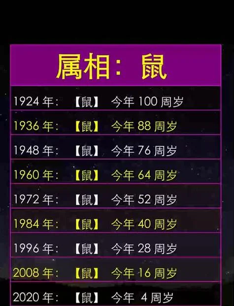 属老鼠的是哪一年出生_2