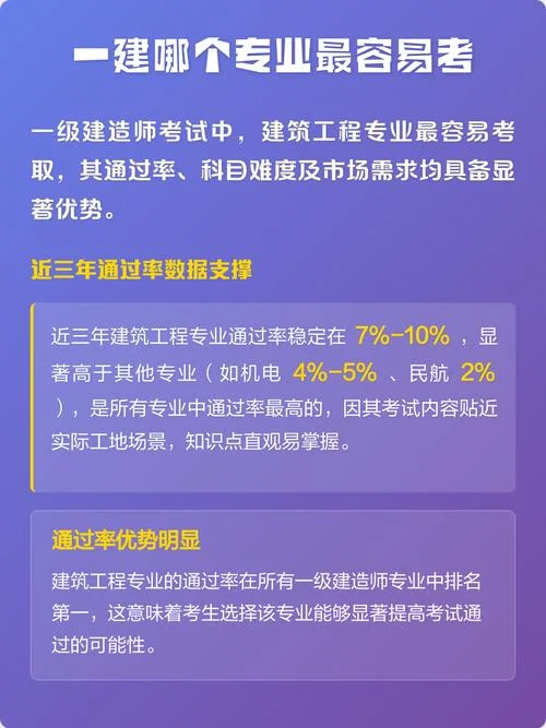 一建那些专业可以考_2