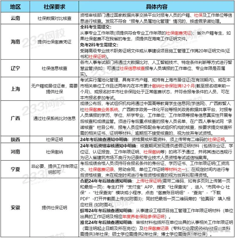 一建哪个省不查社保_1