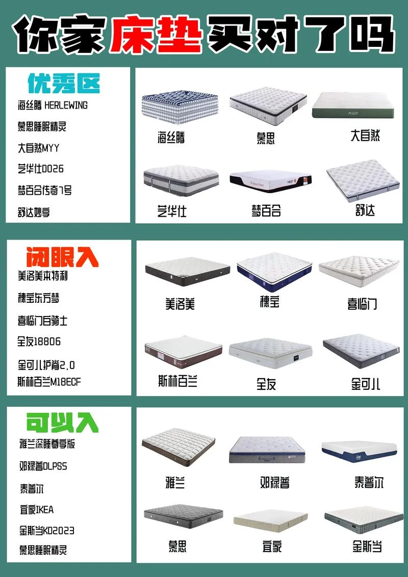 床垫三区和七区哪个好-