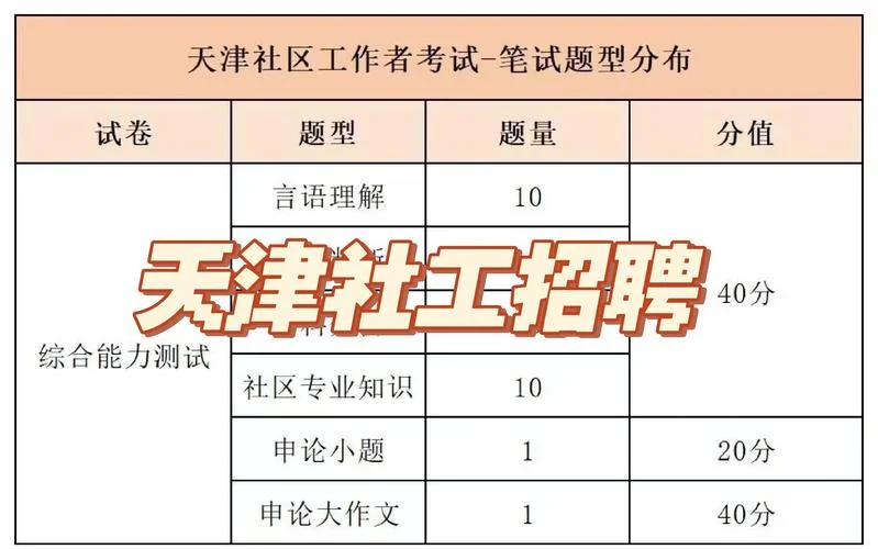 社区报考年龄限制吗_1