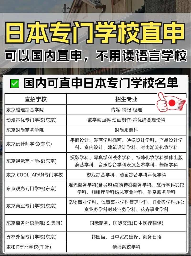 去日本留学要会日语吗_1