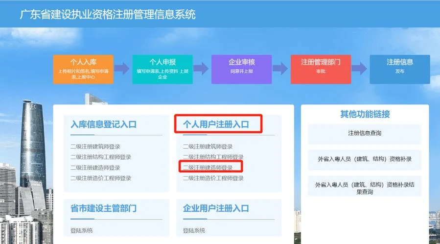 2020公路二级建造师报考条件_2