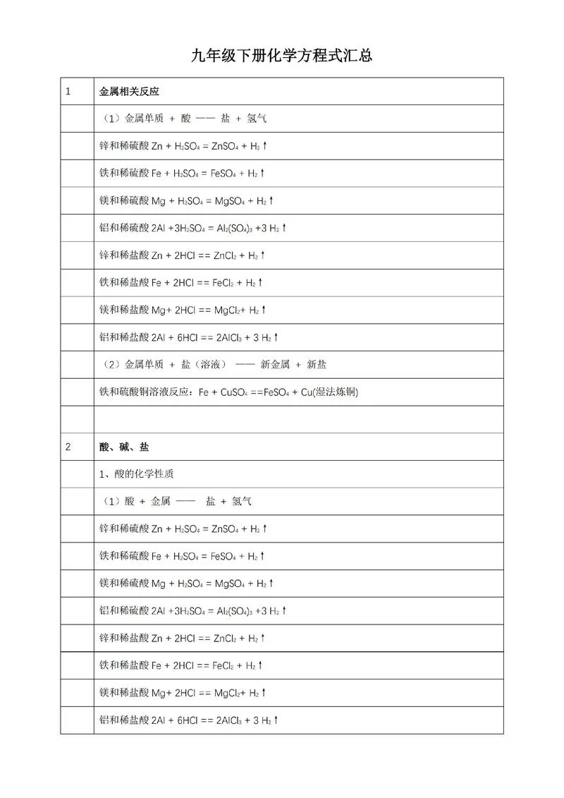 初中化学计算公式大全总结-初中化学公式汇总全