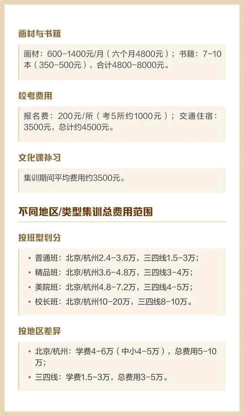艺考美术集训多少钱-艺考美术集训费用参考