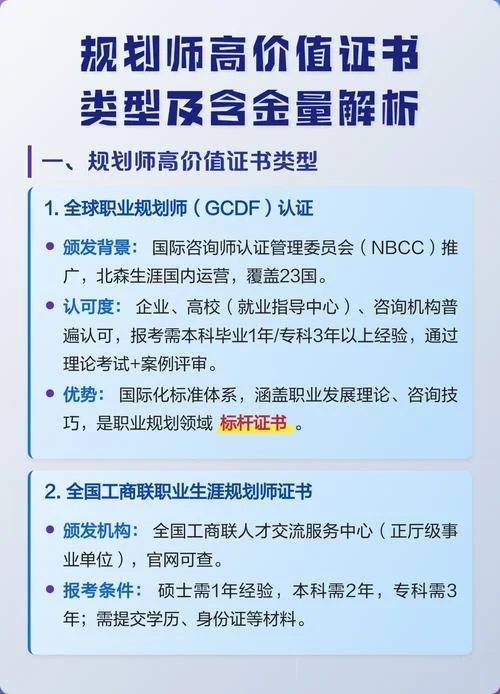 职业规划师报考费用_2