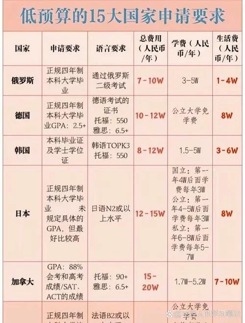 中国留学教育预算-中国留学教育预算