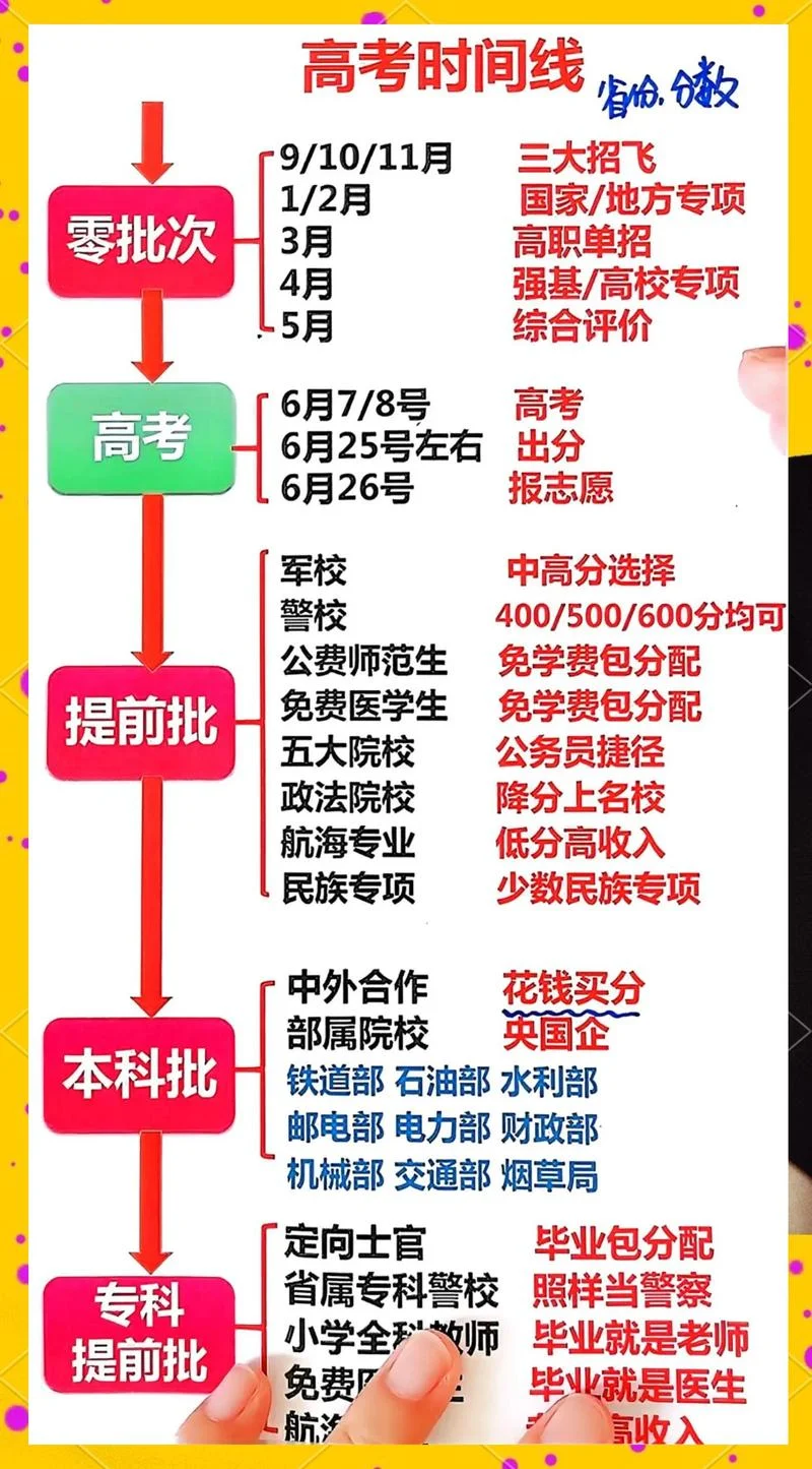 如何做好招生报名工作-招生报名如何开展