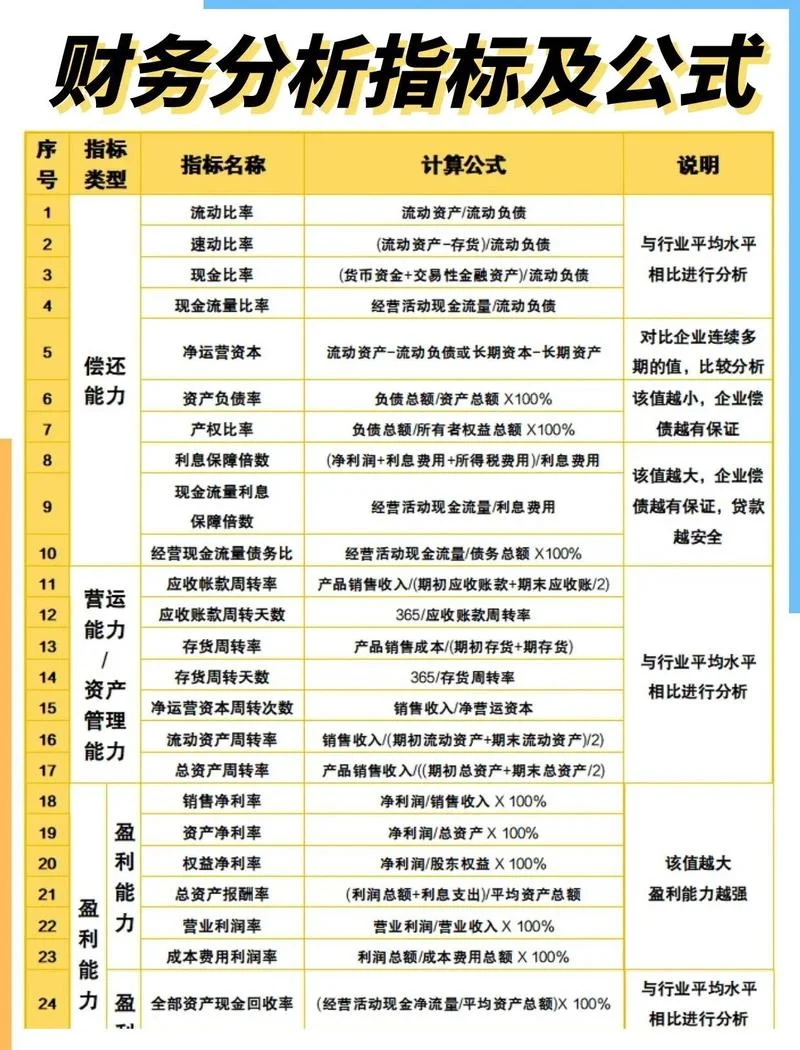 利润率怎么算公式_1