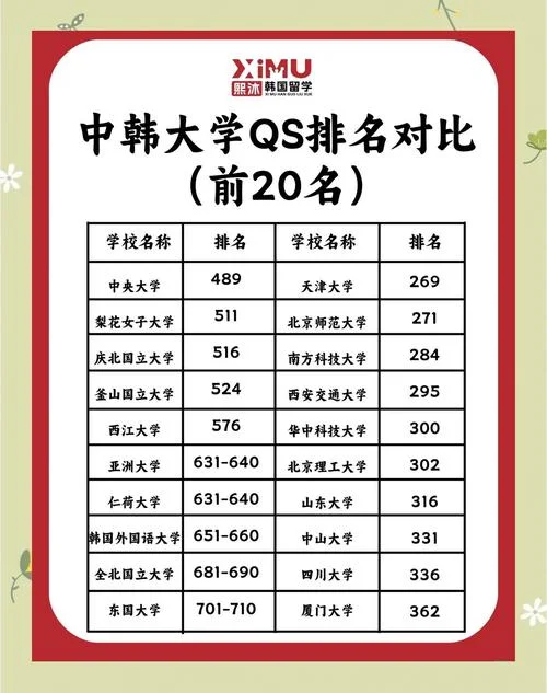 韩国尚志大学相当于国内什么大学_1