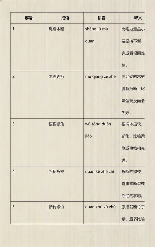 绳锯木断下一句成语-断绳锯木断