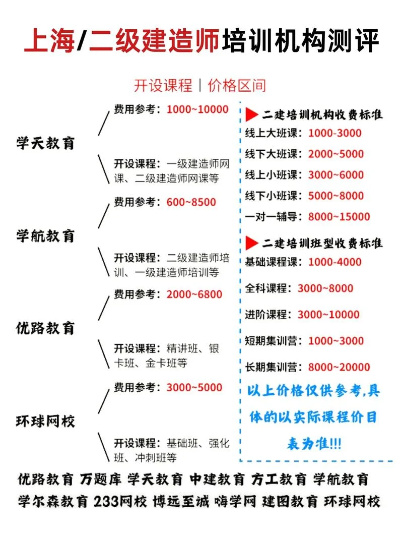 二建培训内容是_2