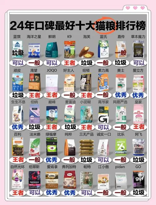 大家都买什么猫粮-主打什么猫粮