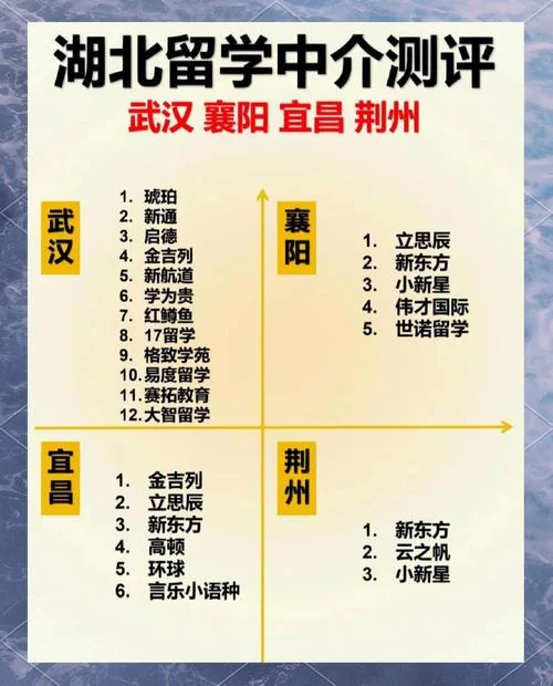 湖北留学武汉-湖北留学武汉