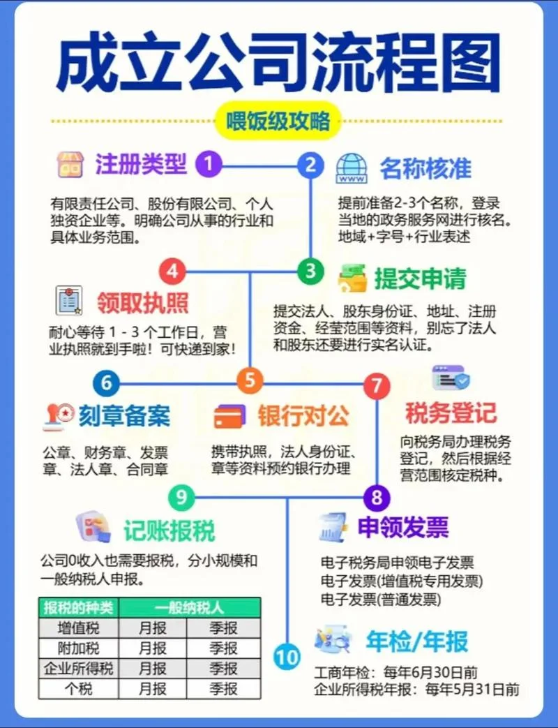 深圳子公司注册条件_1